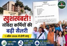 संविदाकर्मियों की बढ़ी कमाई, MP सरकार ने दिया वेतन वृद्धि का तोहफा